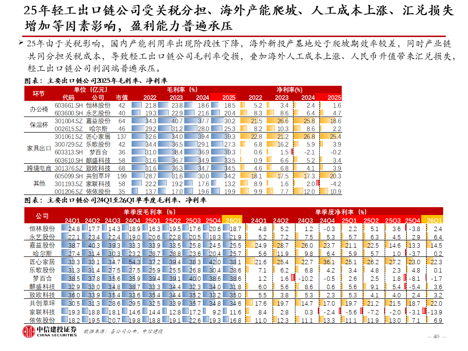 中信建投：新科技快速发展，健康睡眠带来家纺新机遇，软体家居表现超预期