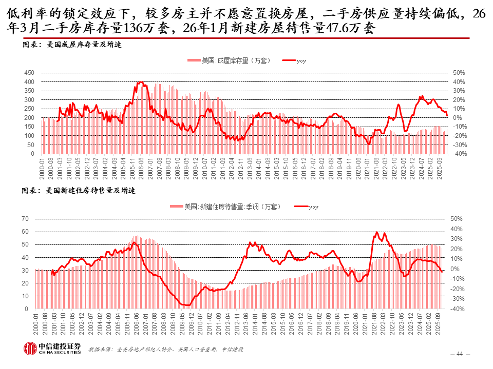 中信建投：新科技快速发展，健康睡眠带来家纺新机遇，软体家居表现超预期