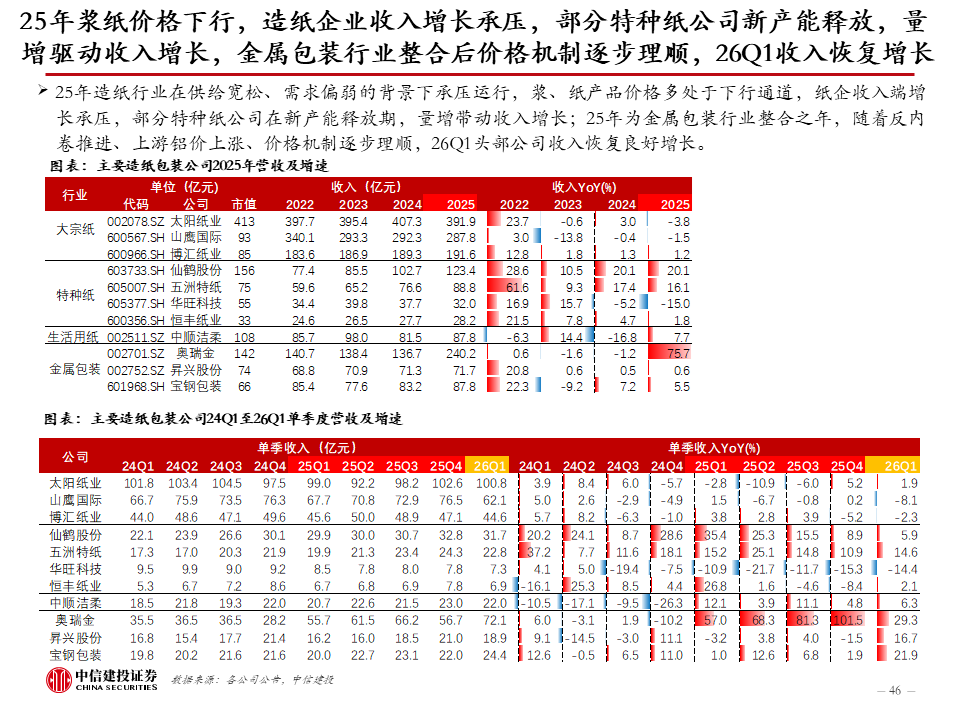中信建投：新科技快速发展，健康睡眠带来家纺新机遇，软体家居表现超预期