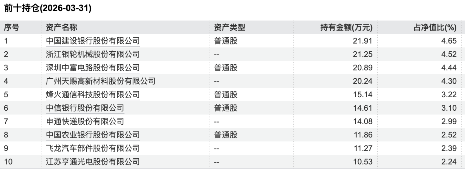 4月理财规模收益双回升，华夏理财一款权益类理财产品月赚近30%｜理财月报