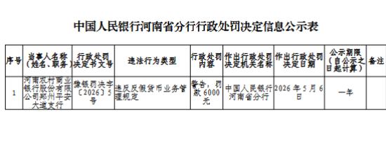 河南农村商业银行郑州平安大道支行被罚0.6万元：违反反假货币业务管理规定