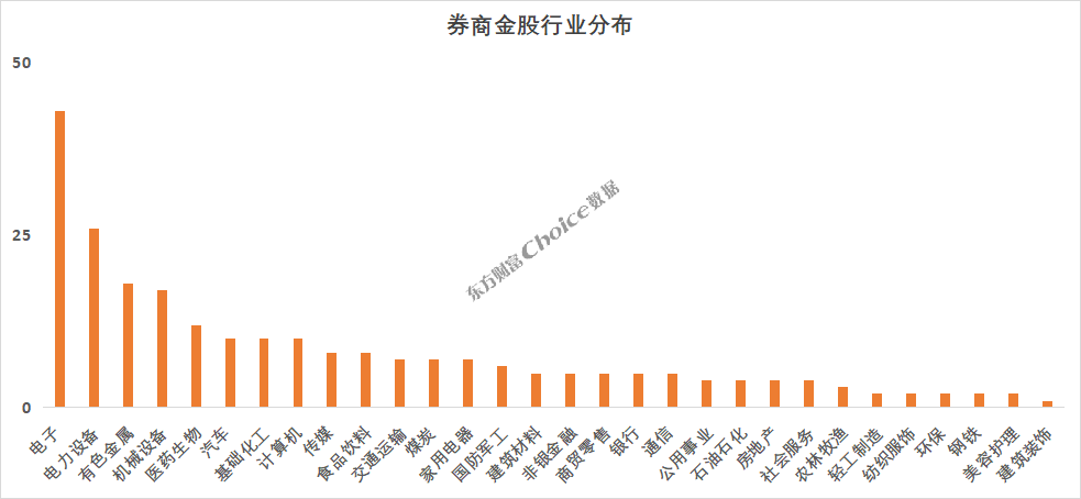 券商4月金股多只涨超70%!5月金股重磅出炉