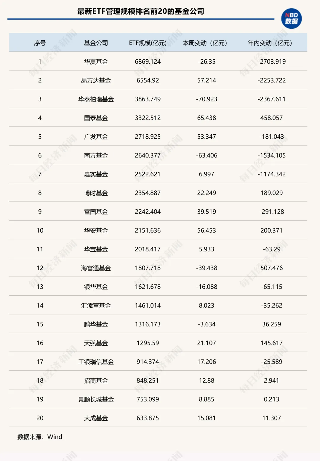 上市ETF突破1500只!头部宽基再遭“逢高兑现”,这类ETF却单周吸金近300亿元 | ETF规模周报
