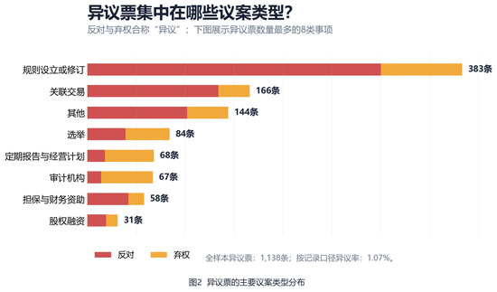 H股上市、定增、关联交易……机构股东说“不”！原因公开