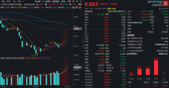 政策支持下,楼市要迎来拐点了吗?