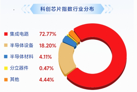 沪指震荡微跌！军工、航空攻势又起，华宝基金军工ETF涨超2%！龙头地产连续活跃，159707逆市六连阳