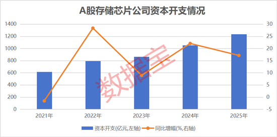 存储芯片短缺创15年之最!10倍牛股批量涌现,这些公司有望受益