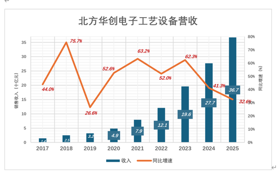 股价7年涨18倍，半导体龙头还有空间吗？