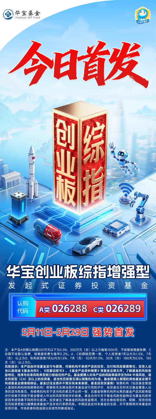 20年实力铸剑指增策略！千亿权益ETF大厂又推创业板综指增强基金新品首发