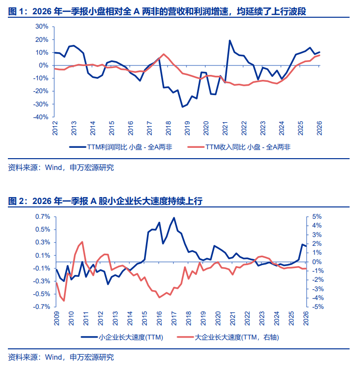 申万宏源：A股赚钱效应正质变，增量资金正循环的条件已具备