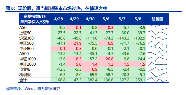 申万宏源：A股赚钱效应正质变，增量资金正循环的条件已具备