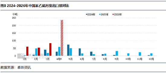 中东事件对纯苯、苯乙烯产业链影响不一