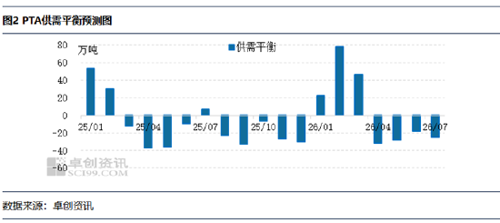 PTA：检修计划较多 预期现货基差续涨