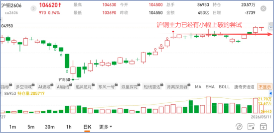 国泰君安期货：这次不推迟！！特朗普访华，市场或关注这些走向