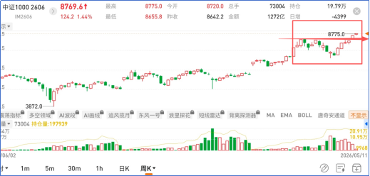 国泰君安期货：这次不推迟！！特朗普访华，市场或关注这些走向