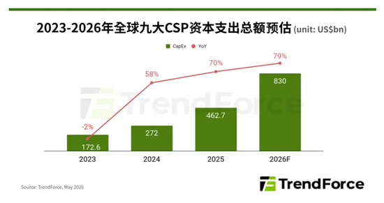 全球狂飙!三重逻辑叠加共振 存储产业链掀涨停潮!多只绩优股获资金关注(名单)