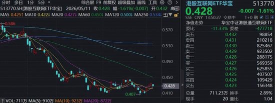 国产算力链补涨，别忘了港股互联网！