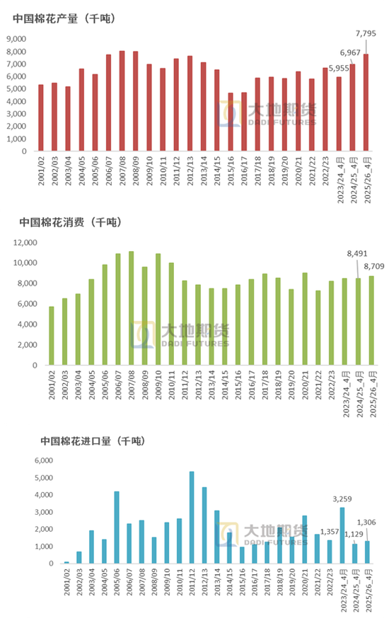 棉花：市场心态不稳，抛储政策传将出台