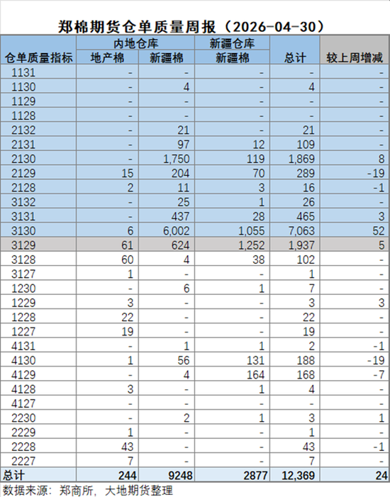 棉花：市场心态不稳，抛储政策传将出台