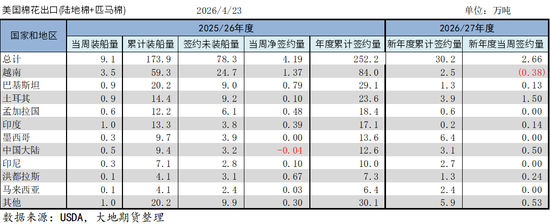 棉花：市场心态不稳，抛储政策传将出台