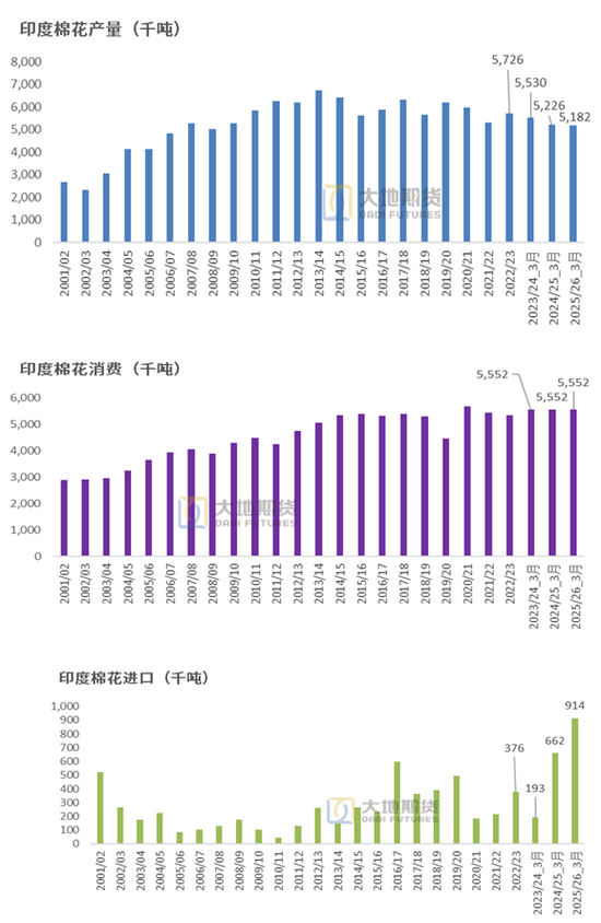 棉花：市场心态不稳，抛储政策传将出台