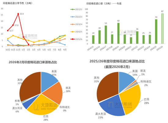 棉花：市场心态不稳，抛储政策传将出台
