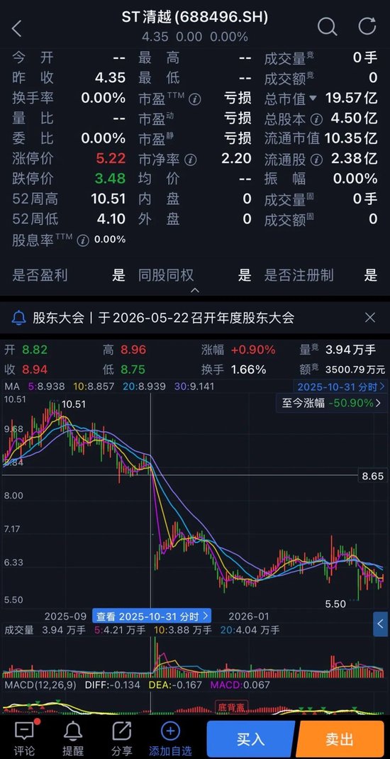 清越科技财务造假被罚2亿,中加基金旗下量化产品陷入加仓之谜