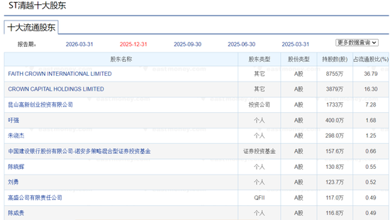 清越科技财务造假被罚2亿,中加基金旗下量化产品陷入加仓之谜