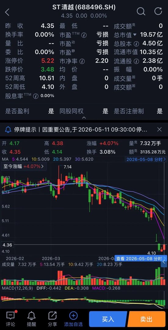 清越科技财务造假被罚2亿,中加基金旗下量化产品陷入加仓之谜