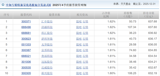 清越科技财务造假被罚2亿,中加基金旗下量化产品陷入加仓之谜