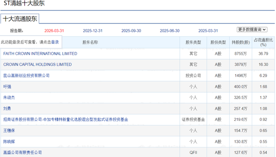 清越科技财务造假被罚2亿,中加基金旗下量化产品陷入加仓之谜