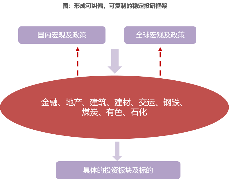 招商基金朱红裕:如何通过逆向的方式抓住周期机会?