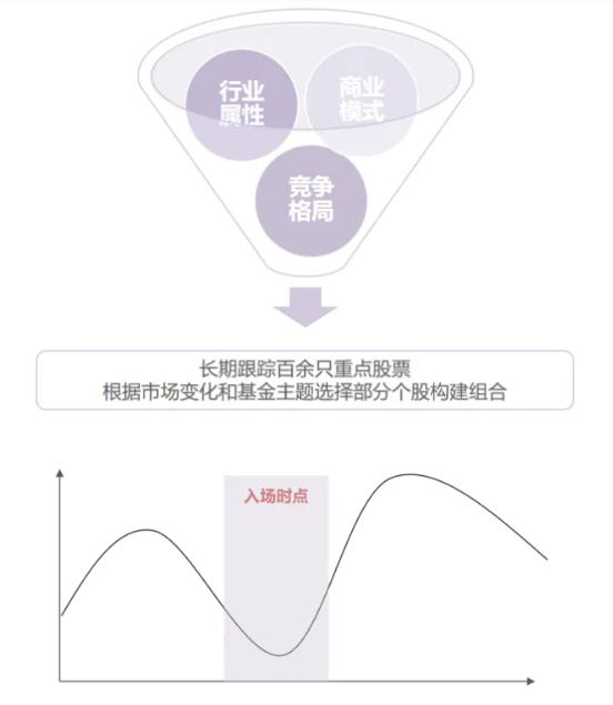 招商基金朱红裕:如何通过逆向的方式抓住周期机会?