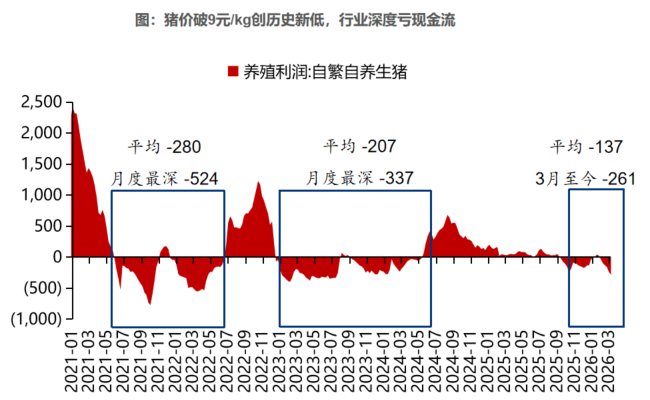 招商基金朱红裕:如何通过逆向的方式抓住周期机会?