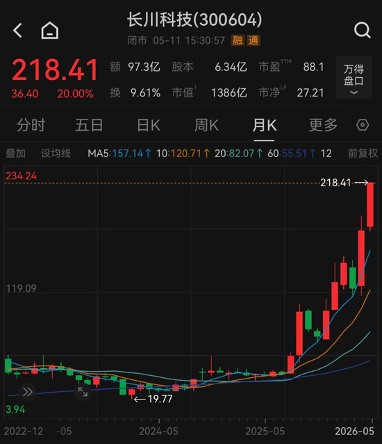 又一只10倍股，诞生！