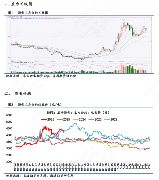 【沥青日报】美伊谈判破裂推涨能源情绪,沥青5月排产预期悲观