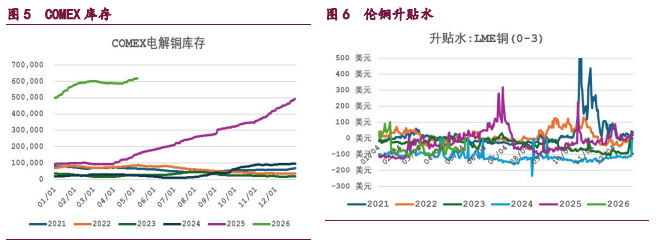 沪铜供需两端博弈加剧 沪铝需求平淡高库压顶