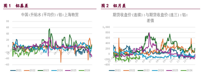 沪铜供需两端博弈加剧 沪铝需求平淡高库压顶