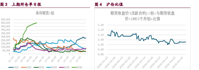 沪铜供需两端博弈加剧 沪铝需求平淡高库压顶