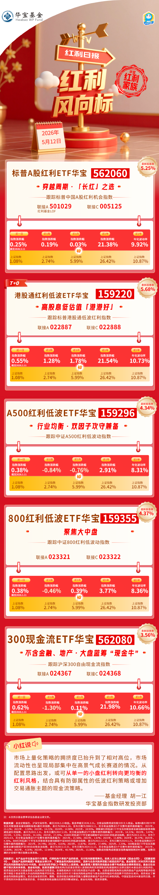 华宝基金红利风向标 | 华宝红利家族全线飘红，当下均衡红利策略或为较优解