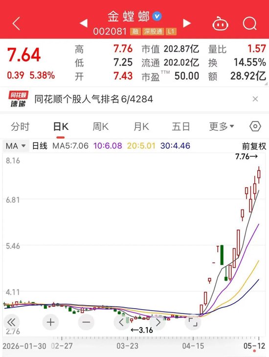 地产链，跑出两只AI概念大牛股