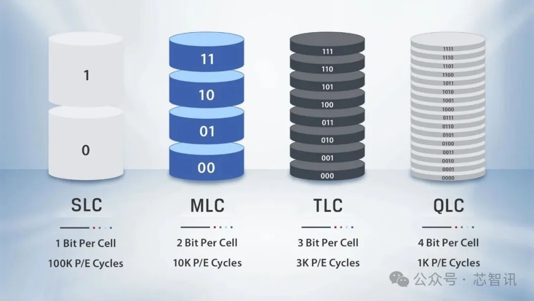 三星、铠侠陆续退出,MLC NAND价格暴涨300%!