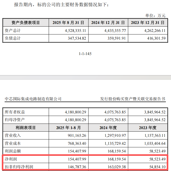 406亿!科创板史上最大重组案来了