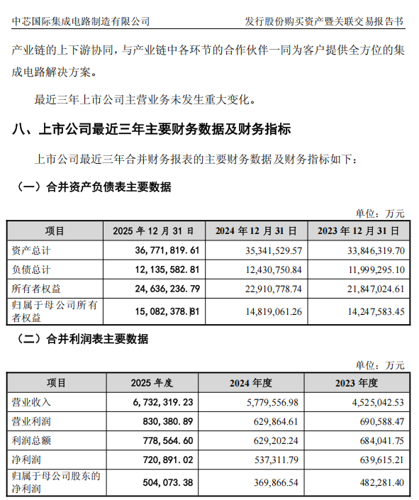 406亿!科创板史上最大重组案来了