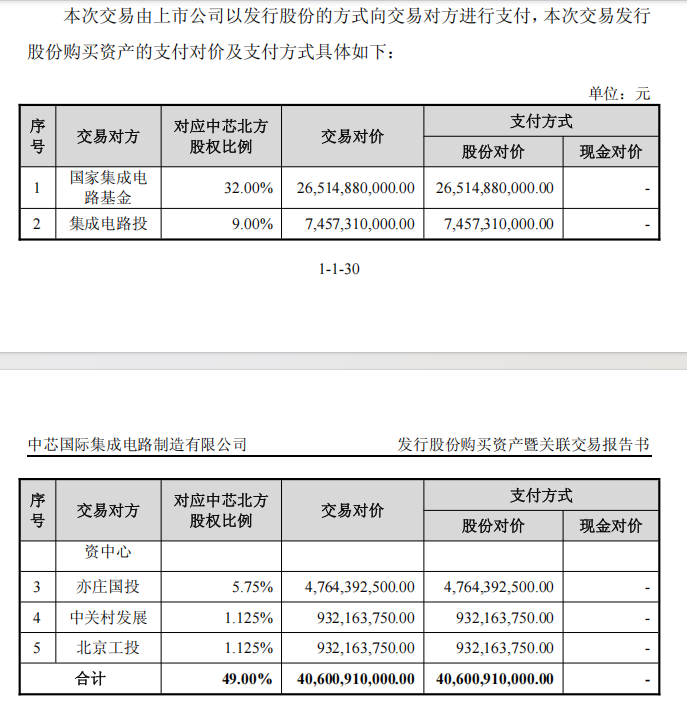 406亿!科创板史上最大重组案来了