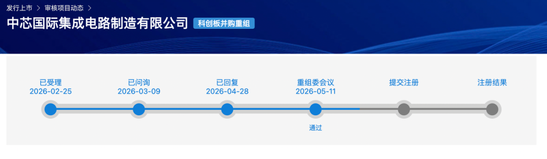 406亿!科创板史上最大重组案来了
