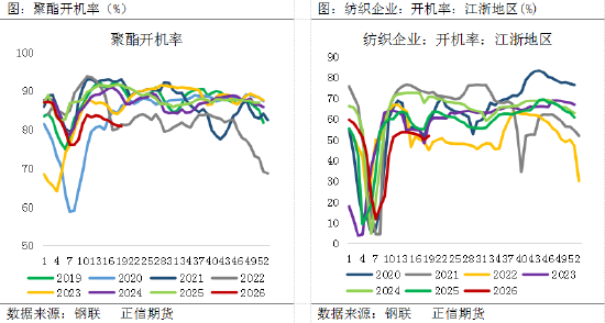 正信期货赵婷:检修潮难抵需求寒,PTA难改震荡格局