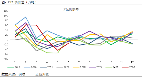 正信期货赵婷:检修潮难抵需求寒,PTA难改震荡格局