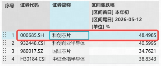 国产芯片倒车接人?华宝基金科创芯片ETF(589190)跌近3%,机构:AI行情并未退潮