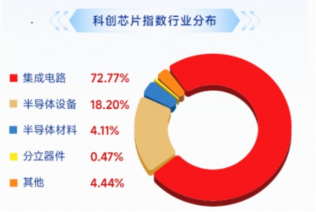 国产芯片倒车接人?华宝基金科创芯片ETF(589190)跌近3%,机构:AI行情并未退潮